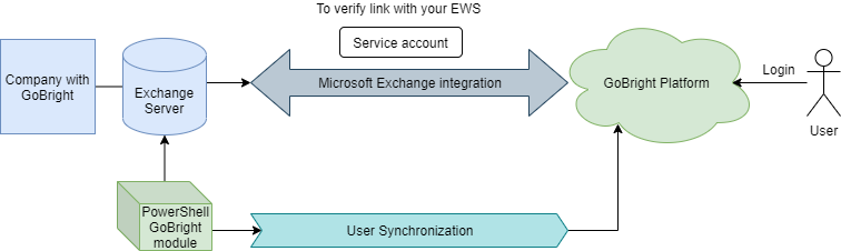 MS_Exchange_intégration.png