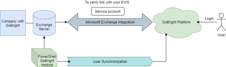 MS_Exchange_integration.png